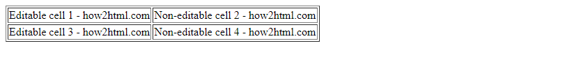 Check whether the content of an element is editable or not in HTML