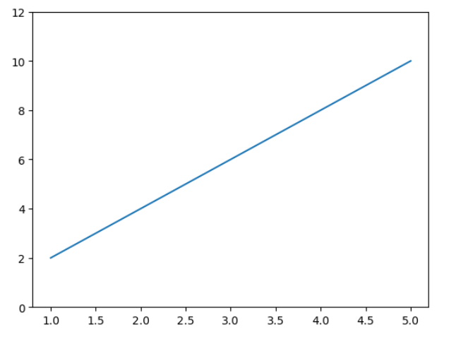 Matplotlib Axis Range Matplotlib Color