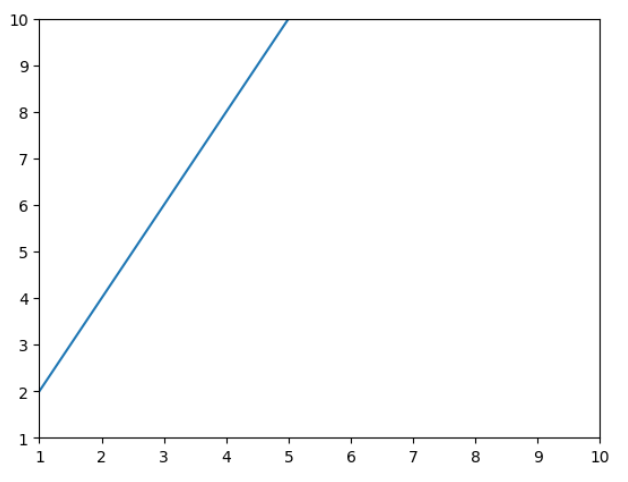 Matplotlib Axis Range Matplotlib Color