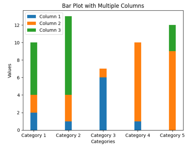 Matplotlib bar plot multiple columns