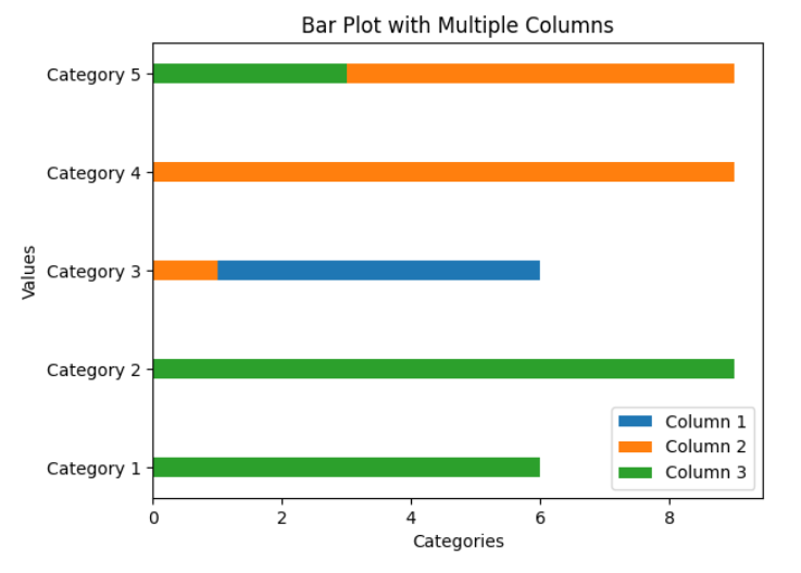 Matplotlib bar plot multiple columns