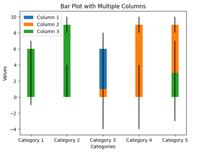 Matplotlib bar plot multiple columns