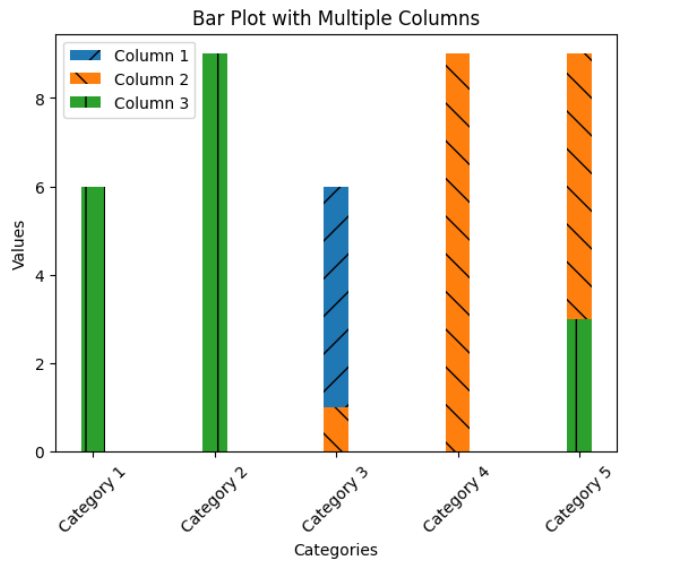 Matplotlib bar plot multiple columns