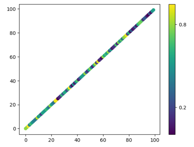 Matplotlib colorbar limits