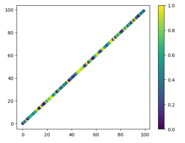Matplotlib colorbar limits