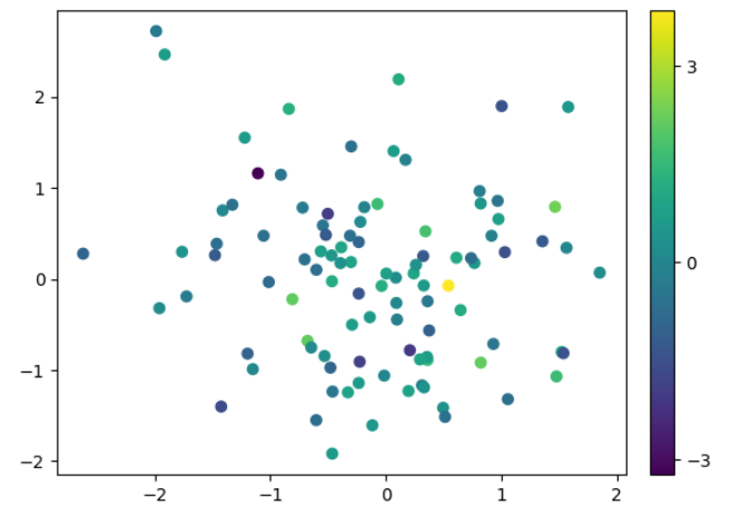 Matplotlib Colorbar Range