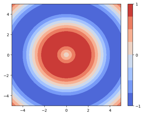 Matplotlib Colorbar Range