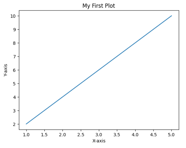 Matplotlib Figure Save