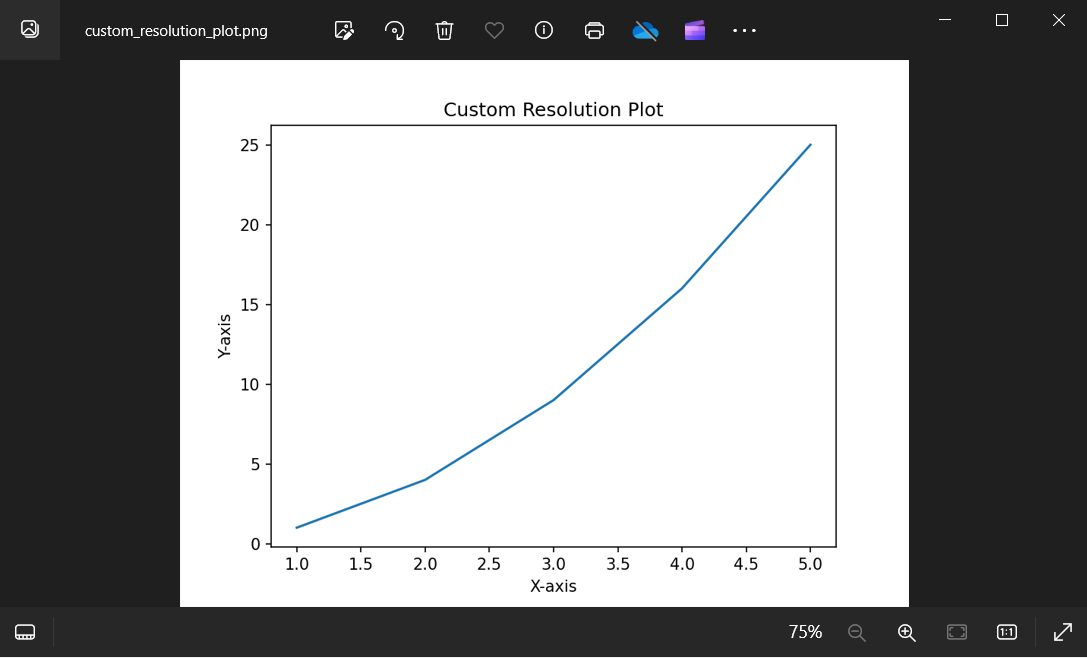 Matplotlib Figure Save