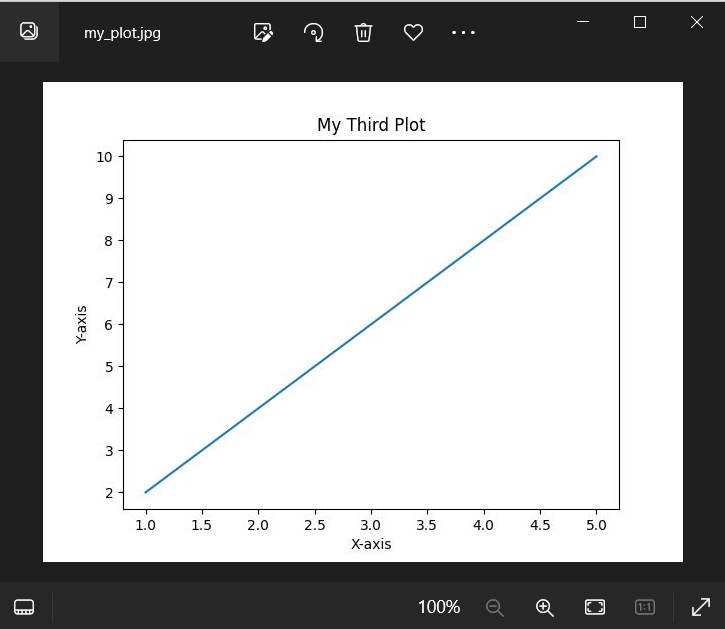 Matplotlib Figure Save