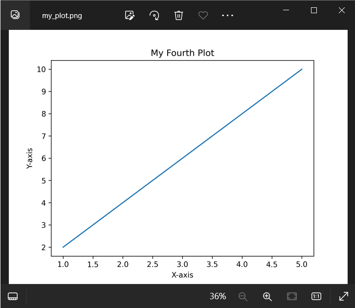 Matplotlib Figure Save