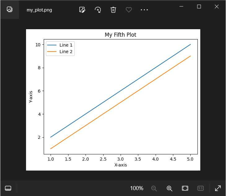 Matplotlib Figure Save