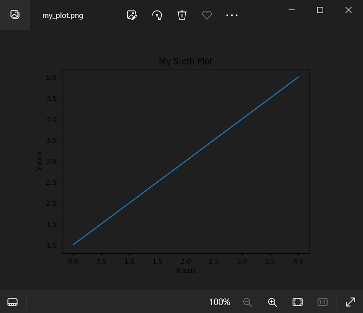 Matplotlib Figure Save