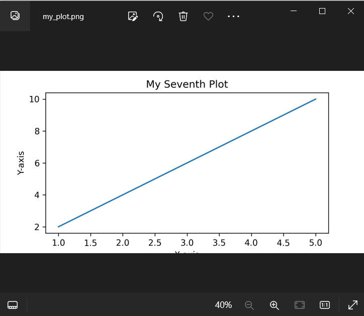 Matplotlib Figure Save