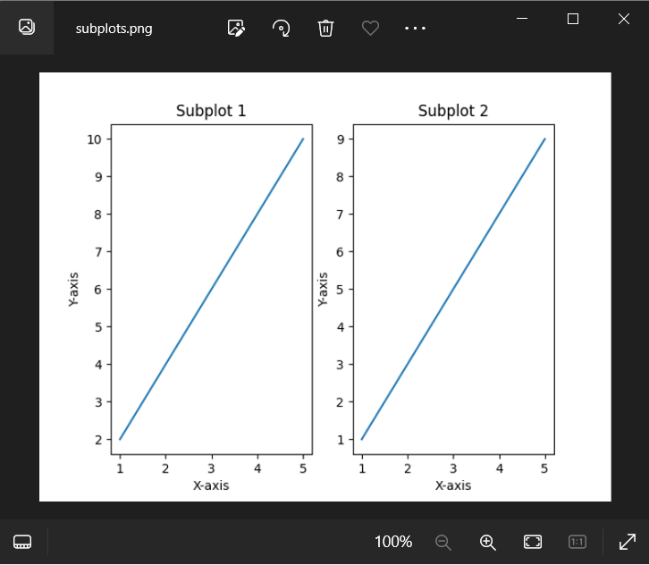 Matplotlib Figure Save