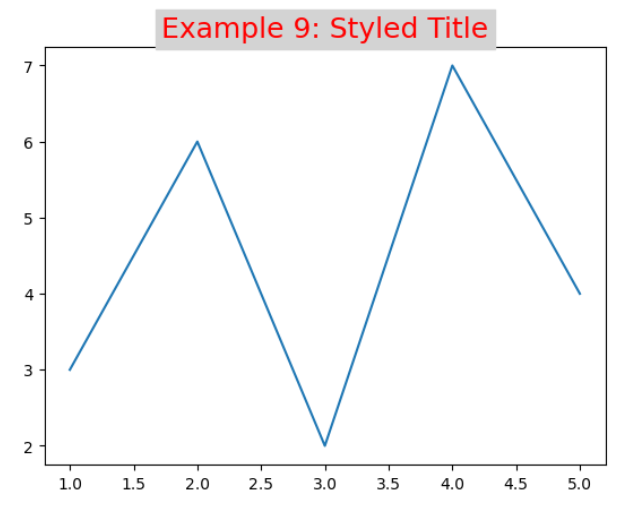 matplotlib title set