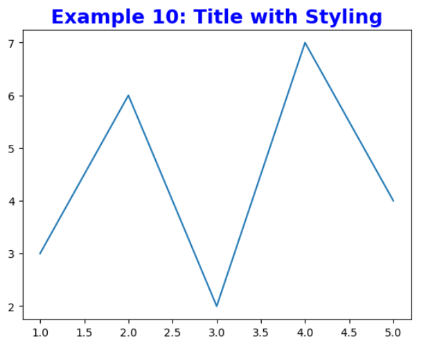 Matplotlib Figure Set Title