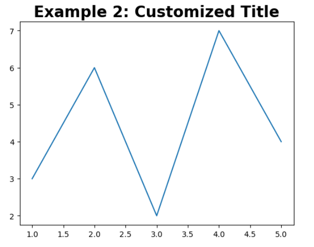 Matplotlib Figure Set Title