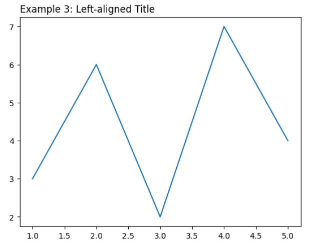 Matplotlib Figure Set Title