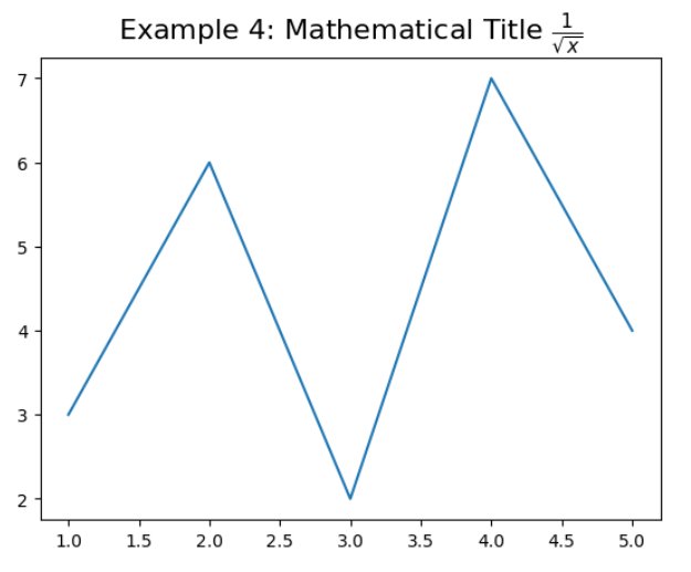 Matplotlib Figure Set Title