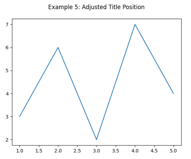 Matplotlib Figure Set Title