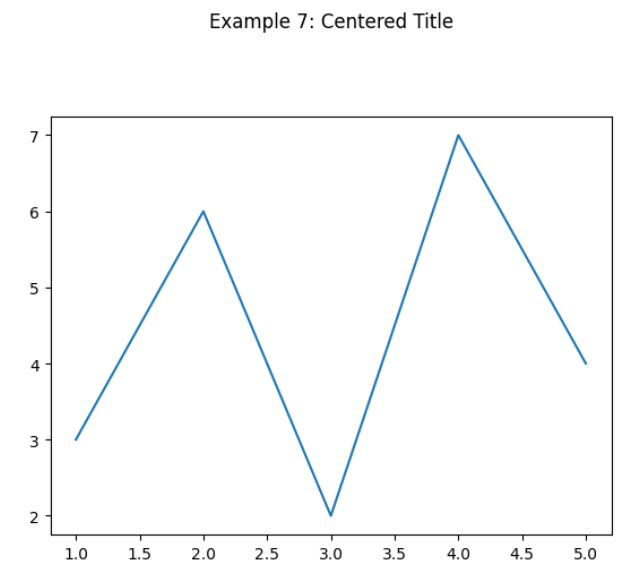 Matplotlib Figure Set Title