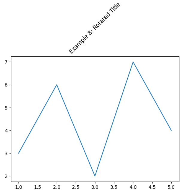 Matplotlib Figure Set Title