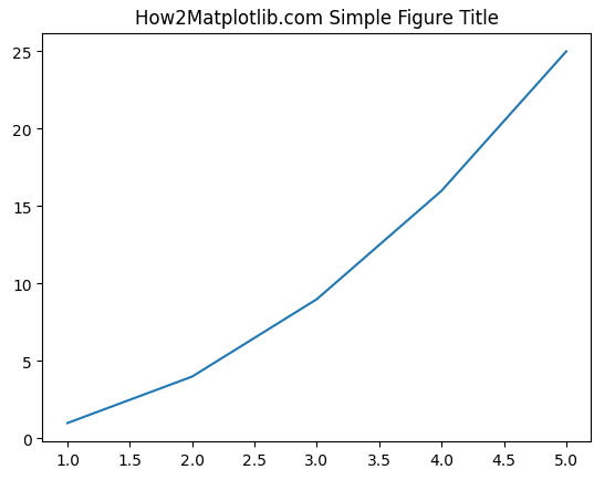 Matplotlib Figure Title