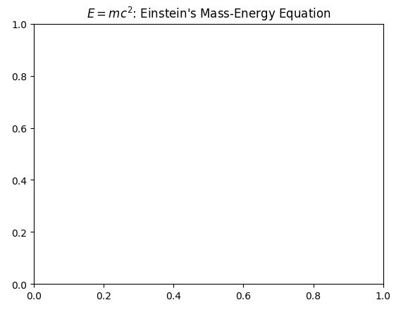 Matplotlib Figure Title