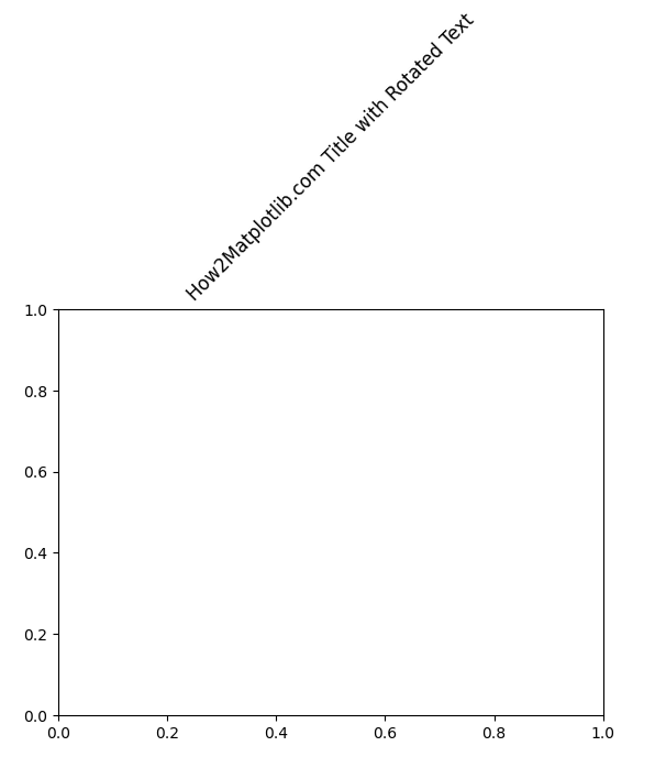 Matplotlib Figure Title