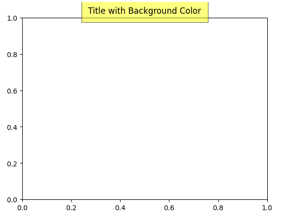 Matplotlib Figure Title