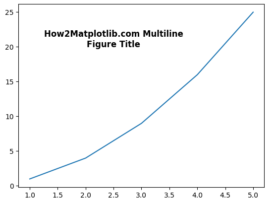 Matplotlib Figure Title