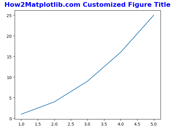 Matplotlib Figure Title