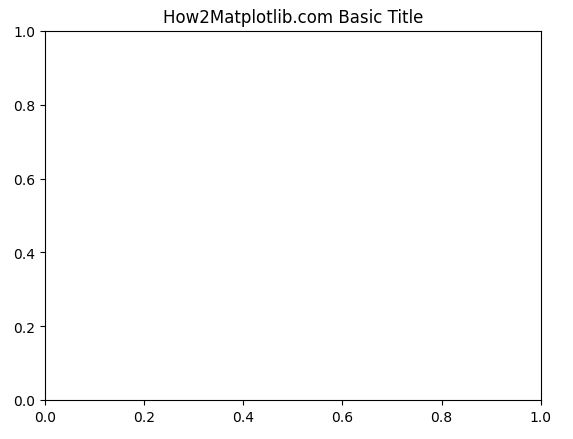 Matplotlib Figure Title