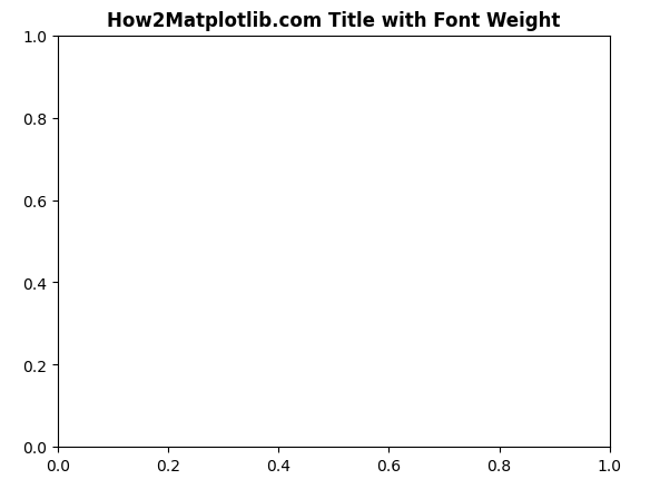 Matplotlib Figure Title