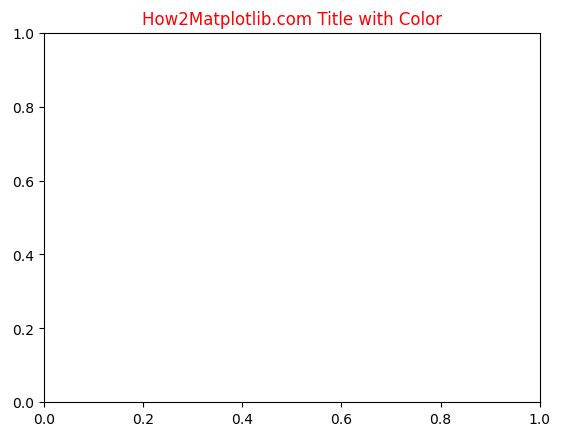 Matplotlib Figure Title