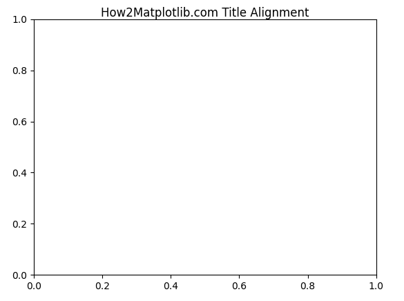 Matplotlib Figure Title