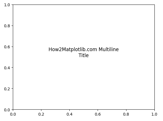 Matplotlib Figure Title