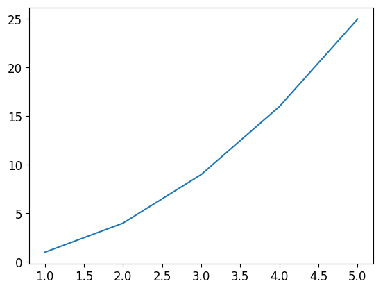 Matplotlib Label Font Size Matplotlib Color