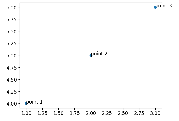 Matplotlib label points