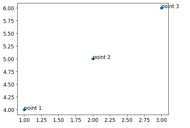 Matplotlib label points - Matplotlib Color