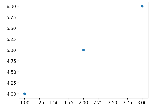 Matplotlib label points