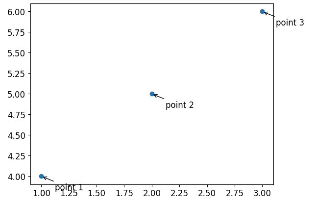 Matplotlib label points