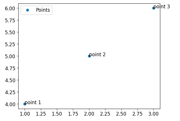 Matplotlib label points