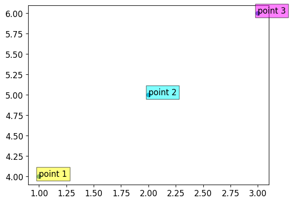 Matplotlib label points