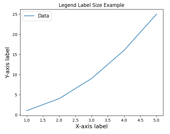 Matplotlib Label Size