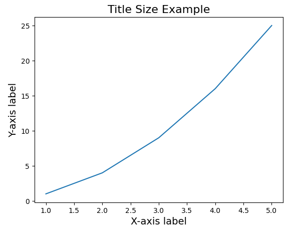 Matplotlib Label Size