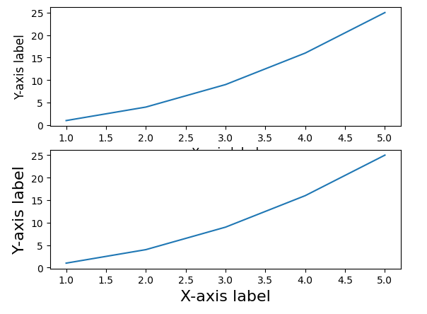 Matplotlib Label Size Matplotlib Color