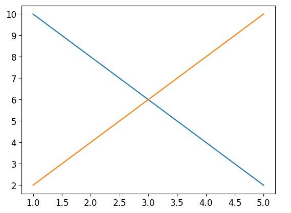 Matplotlib Plot Multiple Lines