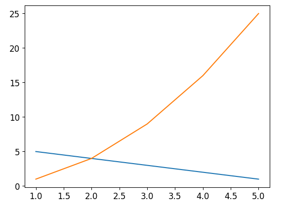 Matplotlib Plot Multiple Lines